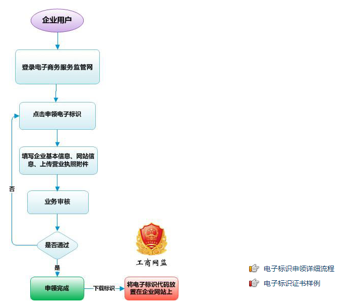 您認(rèn)識的公司都“掛標(biāo)”了嗎？