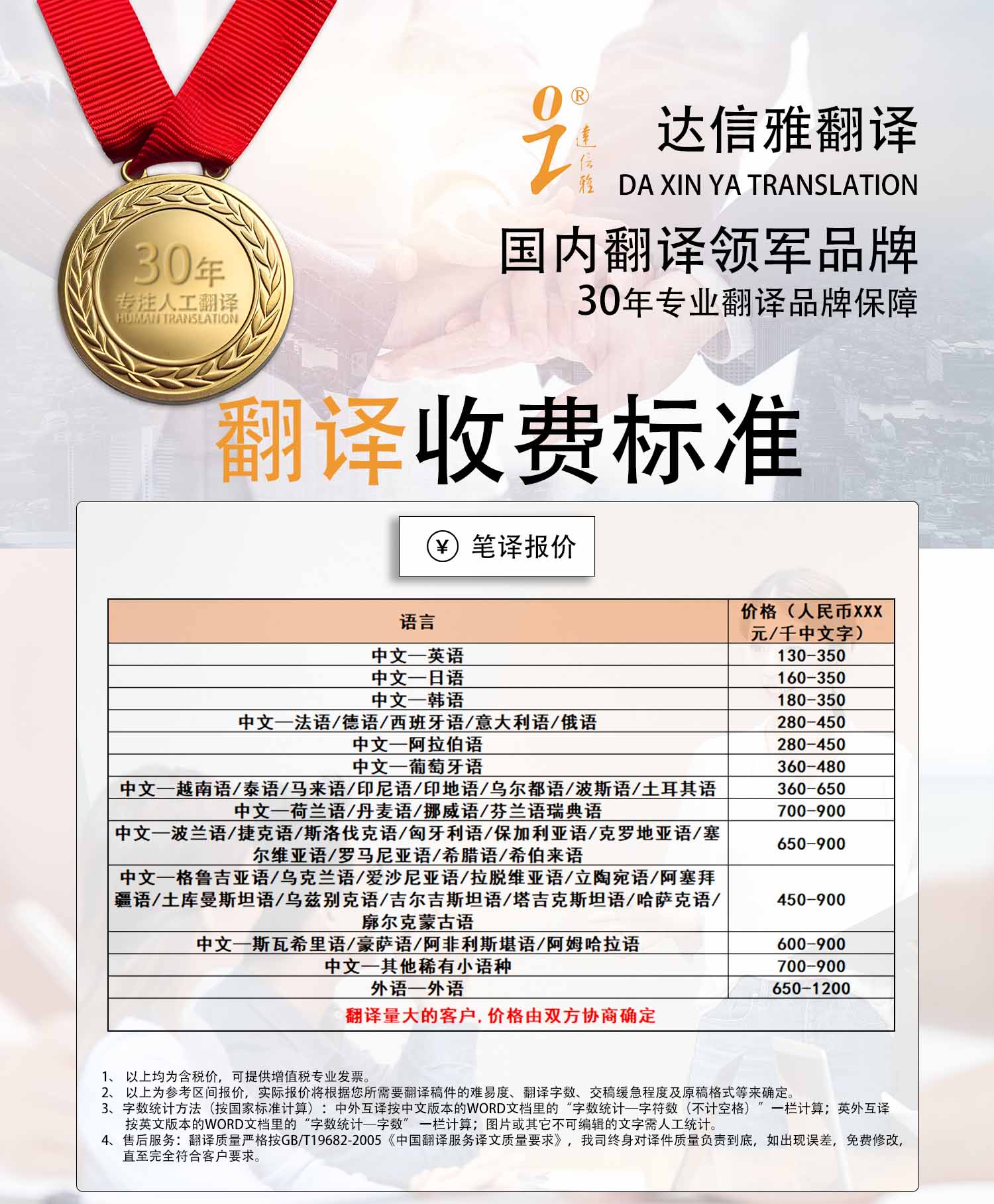翻譯報價差異大？低價背后的真相！